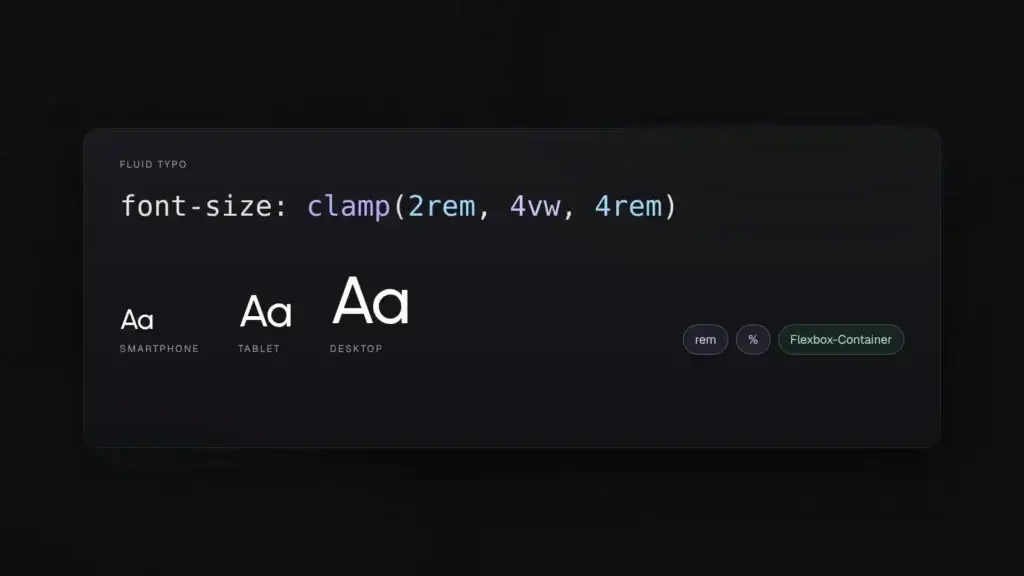 Grafik mit fluider Schriftgröße per clamp()