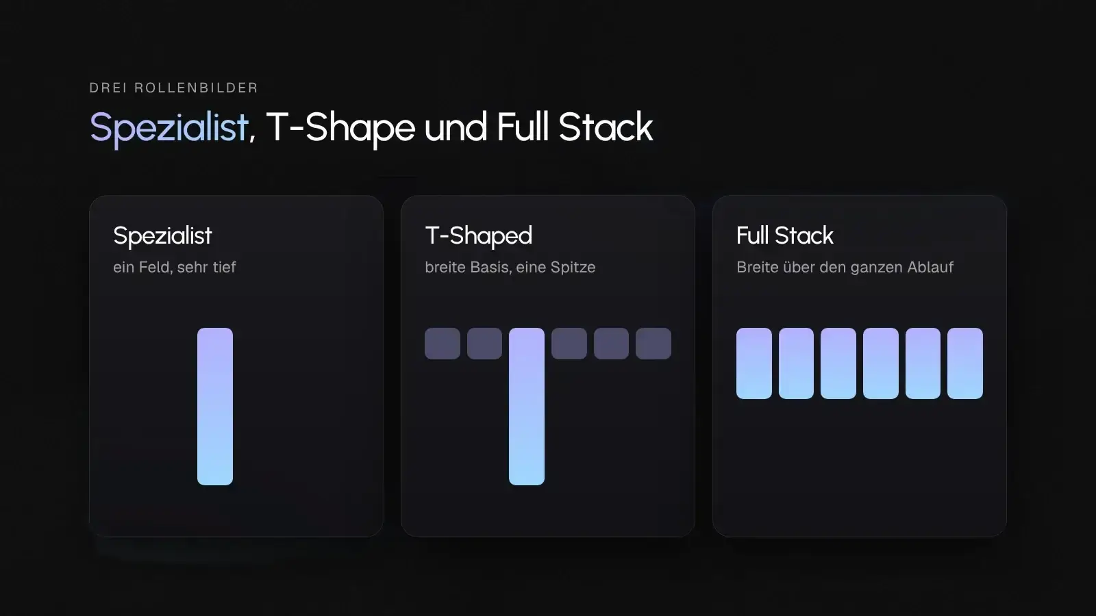 Vergleich der Rollenbilder Spezialist, T-Shaped Marketer und Full Stack Marketer