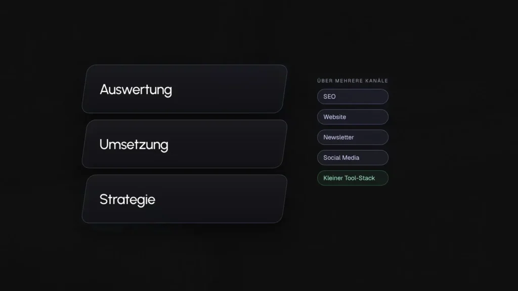 Grafik mit Strategie, Umsetzung und Auswertung