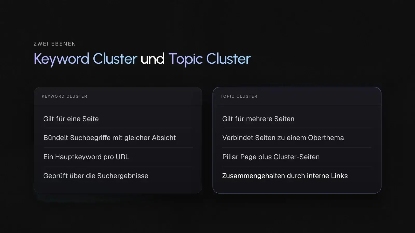 Vergleich von Keyword Cluster und Topic Cluster, eine Seite gegenüber mehreren Seiten