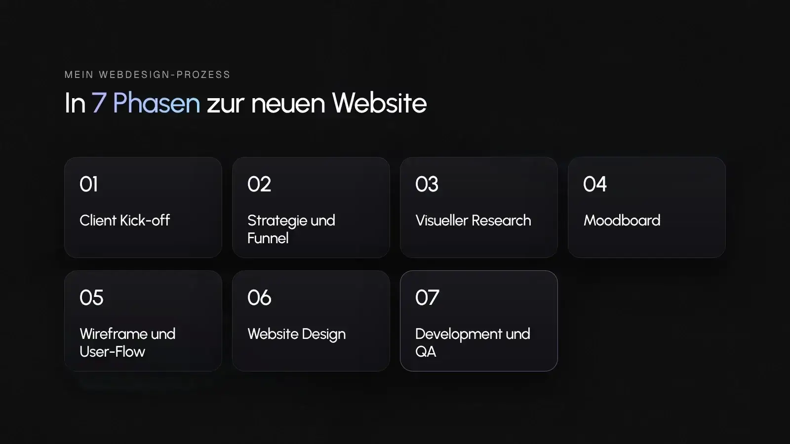Die sieben Phasen des Webdesign-Prozesses von Client Kick-off bis Development und QA