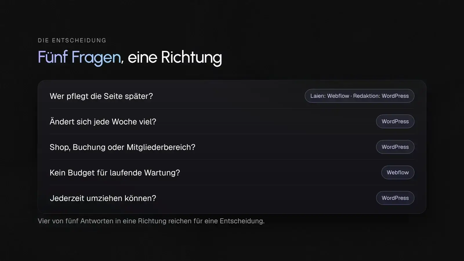 Fünf Fragen für die Entscheidung zwischen WordPress und Webflow