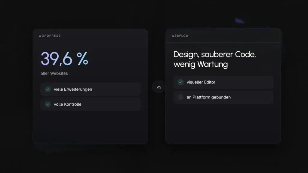 Grafik zum Vergleich von WordPress und Webflow